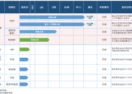 IPO雷达｜“减肥药”开发商银诺医药冲港股，两年半累亏超11亿元，预计继续经营亏损|界面新闻 · 证券